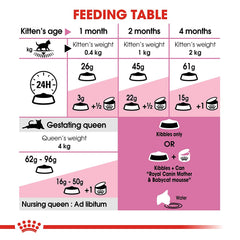 Royal Canin Mother & Baby Dry Cat Food 400 g