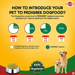 Pedigree Complete & Balanced 100% Vegetarian Dry Food for Puppy & Adult Dogs