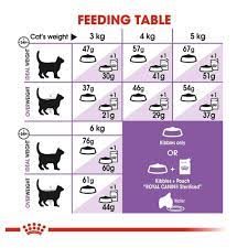 Royal Canin Sterilised 37 Adult Cat Dry Food 400g