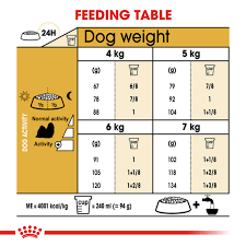 Royal Canin Shih Tzu Adult Dog Dry Food
1.5kg