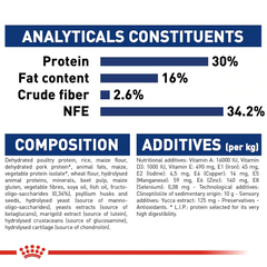 Royal Canin Maxi Puppy Dog Dry Food