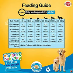 Pedigree Mother and Baby Dog Dry Food